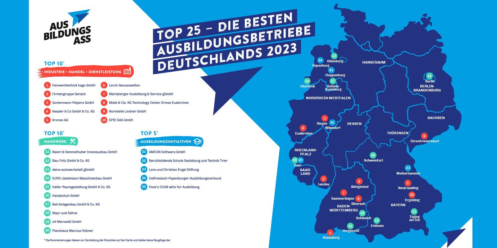 Eine Karte Deutschlands zeigt die besten Ausbildungsbetriebe 2023, farblich markiert nach Bundesländern und Kategorien.
